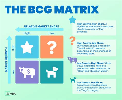 bcg model of ysl|part 2: Boston Consulting Group Matrix .